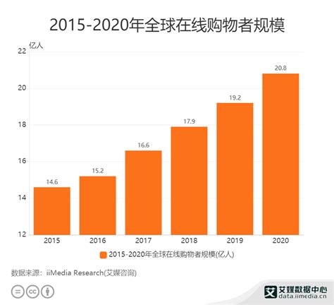 大数据硬件配置方案-第1张图片-彩蝶百科