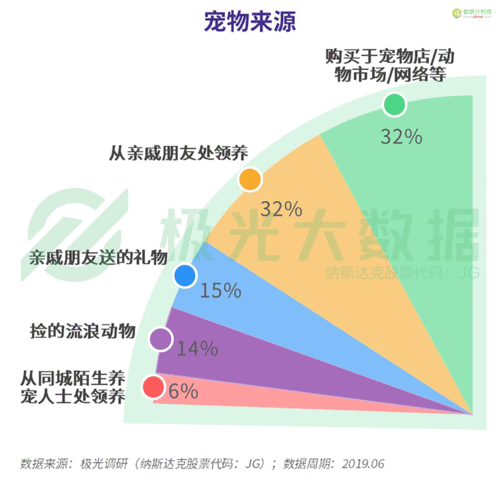 寻宠大数据平台怎么样-第1张图片-彩蝶百科 寻宠大数据平台怎么样-第1张图片-彩蝶百科