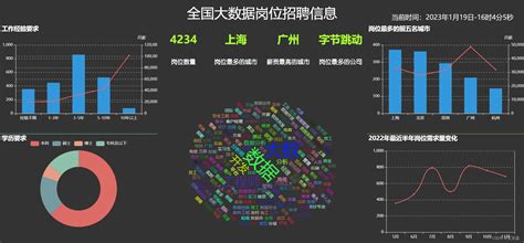 武汉大数据招聘最新招聘信息-第1张图片-彩蝶百科 武汉大数据招聘最新招聘信息-第1张图片-彩蝶百科