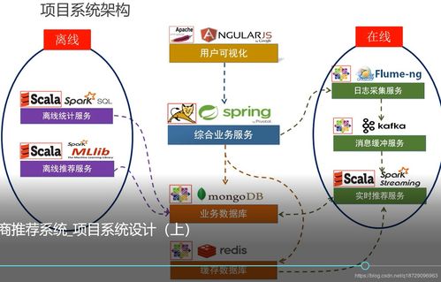 1.确定共享目的-第1张图片-彩蝶百科