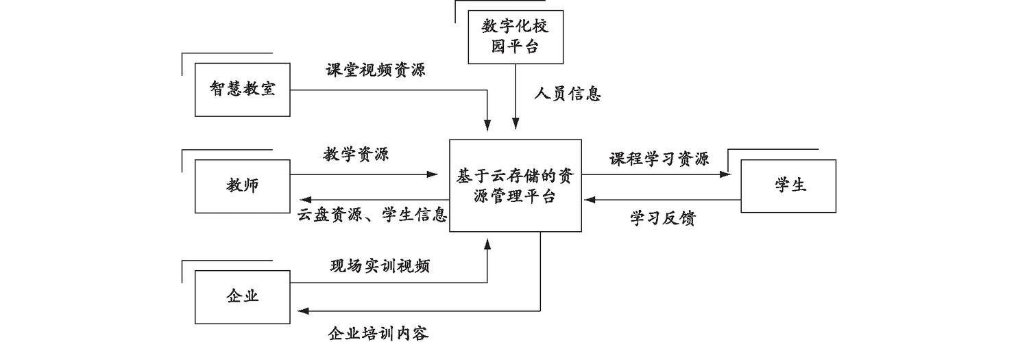 如何整理数据会更清楚-第1张图片-彩蝶百科 如何整理数据会更清楚-第1张图片-彩蝶百科