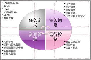 大数据计算框架与平台有哪些-第1张图片-彩蝶百科