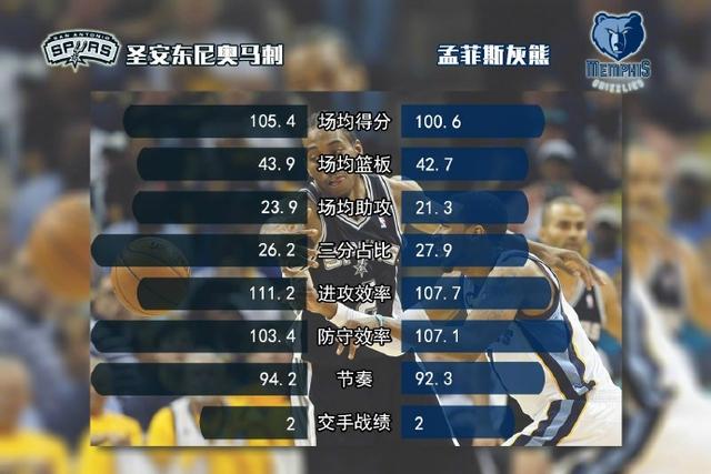 nba实时数据游戏-第1张图片-彩蝶百科