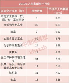 大数据专业毕业生工资一般多少-第1张图片-彩蝶百科