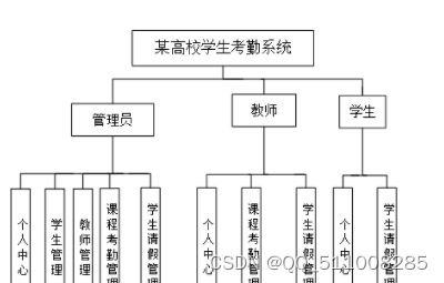 大数据学院官网-第1张图片-彩蝶百科 大数据学院官网-第1张图片-彩蝶百科