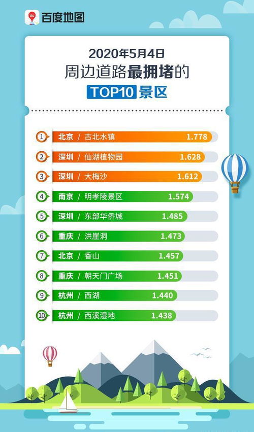 商丘大数据行程卡下载什么软件-第1张图片-彩蝶百科