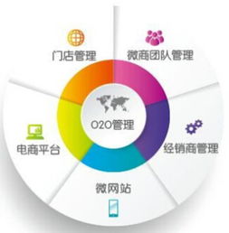 大数据营销模式有哪些-第1张图片-彩蝶百科