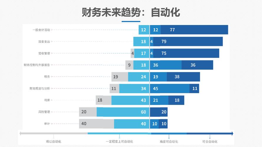 大数据下会计信息化的发展趋势-第1张图片-彩蝶百科 大数据下会计信息化的发展趋势-第1张图片-彩蝶百科