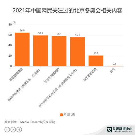 大数据助力奥运会-第1张图片-彩蝶百科