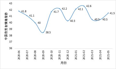 麦肯锡宏观数据-第1张图片-彩蝶百科