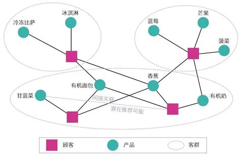 大数据精准营销策略-第1张图片-彩蝶百科