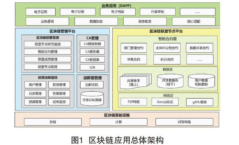 基于区块链的大数据应用有哪些-第1张图片-彩蝶百科