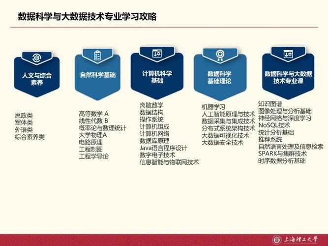 大专学大数据技术难吗-第1张图片-彩蝶百科 大专学大数据技术难吗-第1张图片-彩蝶百科