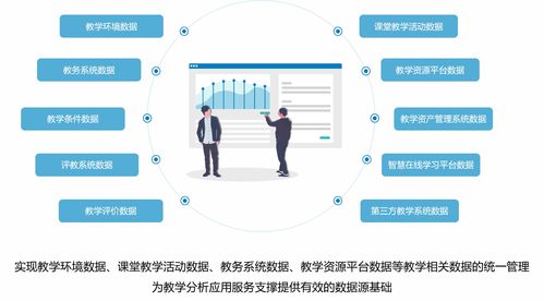 高校大数据全球排名-第1张图片-彩蝶百科
