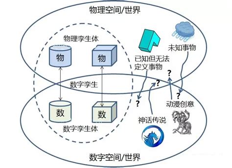 大数据中映射和规约概念的区别-第1张图片-彩蝶百科
