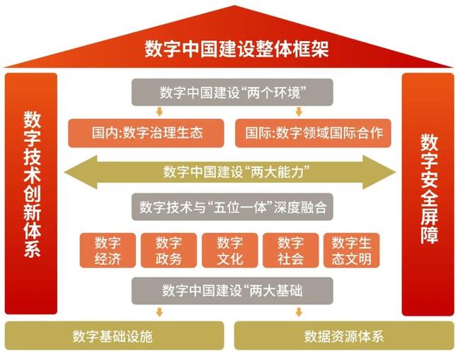 我国大数据建设-第1张图片-彩蝶百科