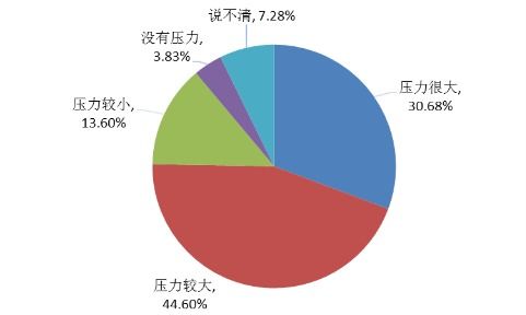 杭州大数据专业薪水怎么样-第1张图片-彩蝶百科 杭州大数据专业薪水怎么样-第1张图片-彩蝶百科