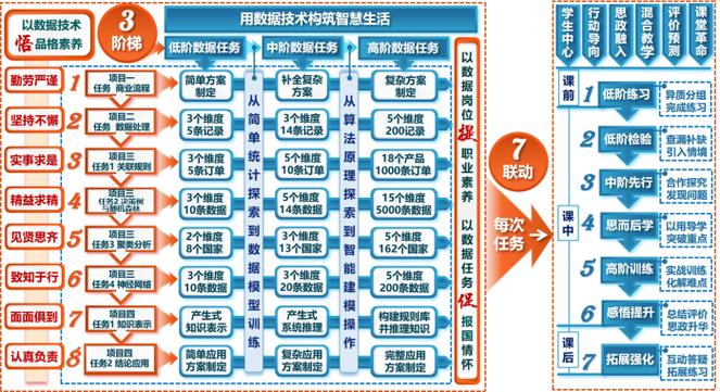 大数据时代核心是什么-第1张图片-彩蝶百科