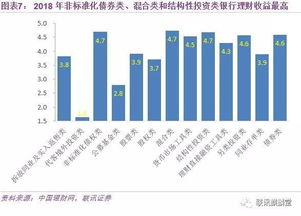理财数据怎么看-第1张图片-彩蝶百科