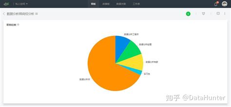 大数据品牌营销前景如何呢-第1张图片-彩蝶百科