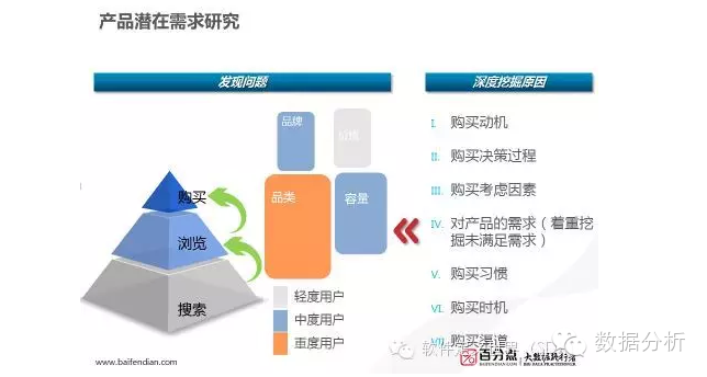 如何利用大数据进行产品优化-第1张图片-彩蝶百科 如何利用大数据进行产品优化-第1张图片-彩蝶百科