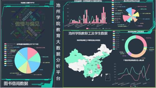 教育大数据平台-第1张图片-彩蝶百科