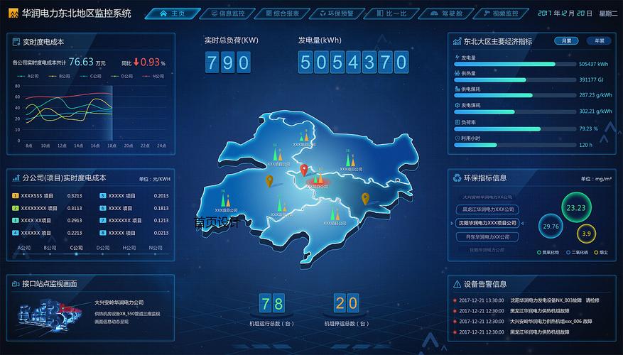 大数据平台界面设计案例-第1张图片-彩蝶百科