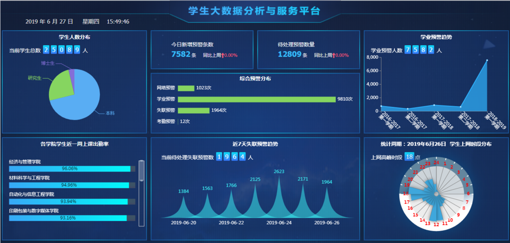 大数据分析在学生学习行为中的应用-第1张图片-彩蝶百科