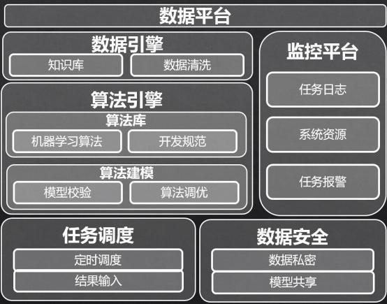 大数据平台的功能图片解读-第2张图片-彩蝶百科