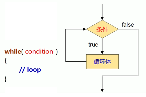 Java8大数据循环：使用StreamAPI进行数据处理-第1张图片-彩蝶百科