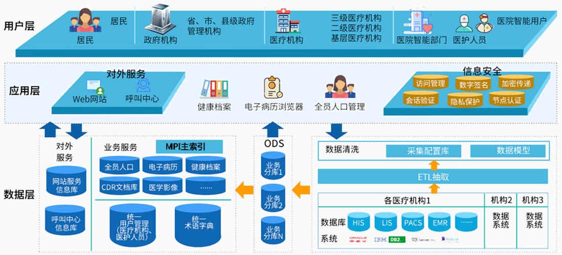 设计医疗健康大数据平台图标-第1张图片-彩蝶百科