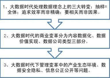 大数据时代的读书心得-第1张图片-彩蝶百科