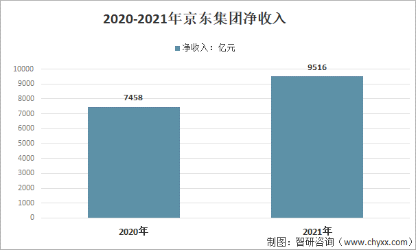 关于京东的大数据分析-第1张图片-彩蝶百科
