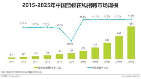 苏州中创大数据招聘电话-第1张图片-彩蝶百科