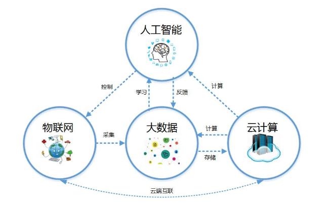 大数据企业分析素材-第1张图片-彩蝶百科