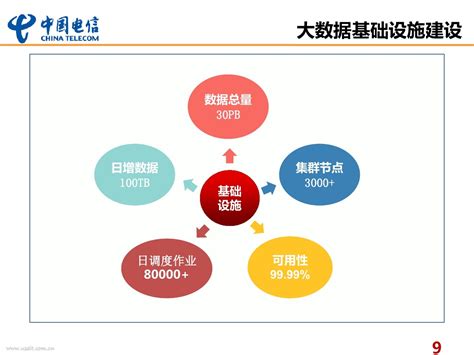 通信大数据绿色通行卡-第1张图片-彩蝶百科