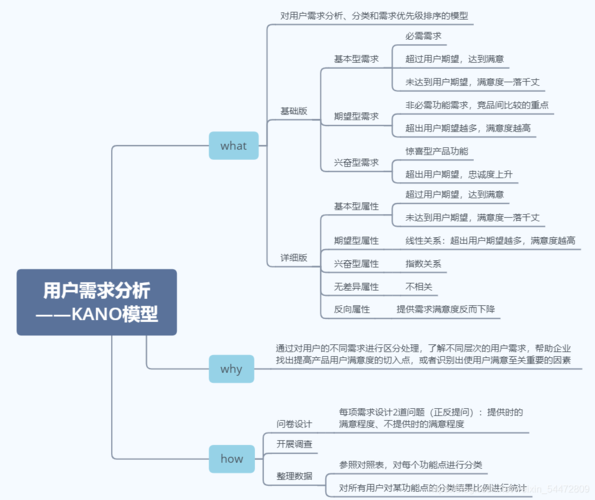 大数据技术专业分析报告-第1张图片-彩蝶百科
