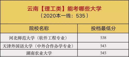 医学考研从大几开始准备-第1张图片-彩蝶百科