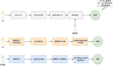 单招大数据技术与应用的自我介绍-第1张图片-彩蝶百科