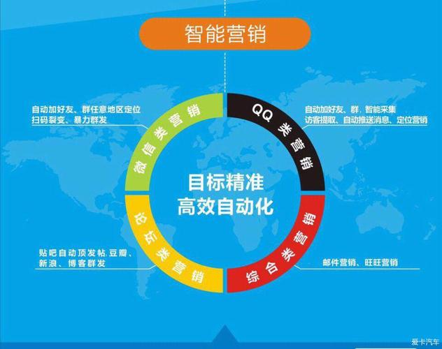 襄阳大数据营销软件推荐-第1张图片-彩蝶百科