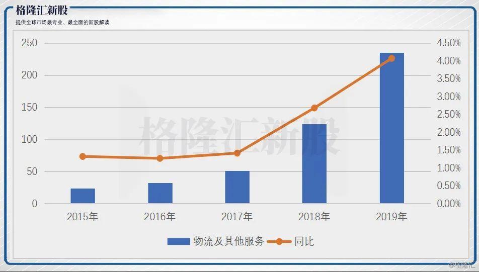 京东物流大数据应用的意义-第1张图片-彩蝶百科