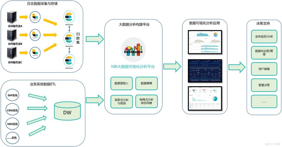 大sql如何导入mysql-第1张图片-彩蝶百科