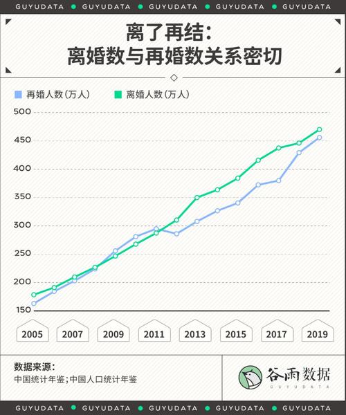 济南离婚登记预约系统-第1张图片-彩蝶百科