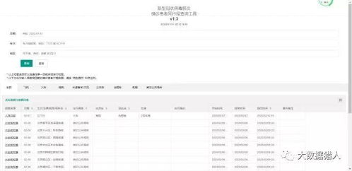 河西疫情实时大数据分析-第1张图片-彩蝶百科