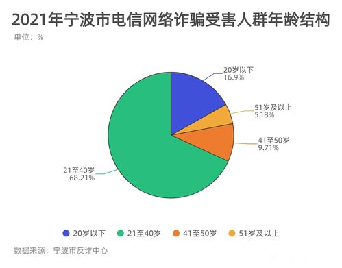 贵州大数据电信诈骗概述与防范建议-第1张图片-彩蝶百科