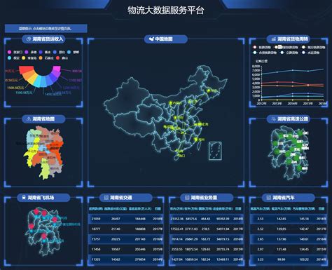 美国汽车运输大数据网站是什么-第1张图片-彩蝶百科