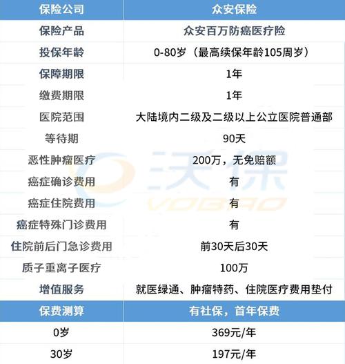 众安保险数据分析岗位怎么样-第1张图片-彩蝶百科 众安保险数据分析岗位怎么样-第1张图片-彩蝶百科