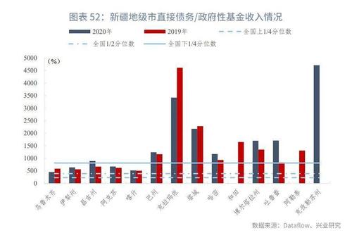 1.政府数据建设-第1张图片-彩蝶百科 1.政府数据建设-第1张图片-彩蝶百科