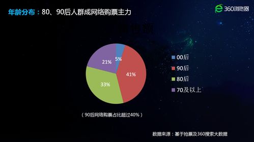 统计算大数据吗为什么不能用-第1张图片-彩蝶百科