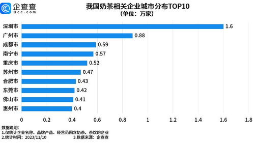 遥感大数据在城市排名中的应用-第1张图片-彩蝶百科